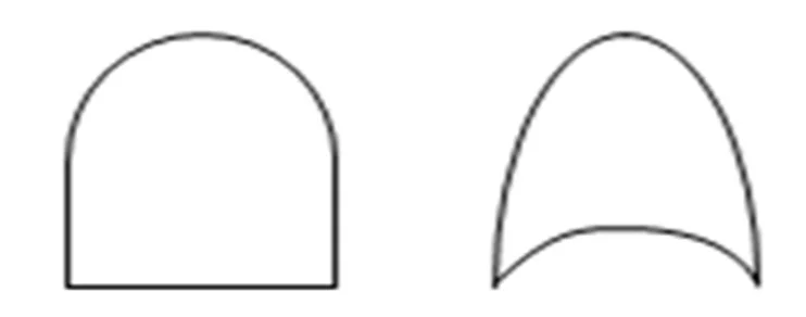 The most crucial logic symbols: left: AND, right OR