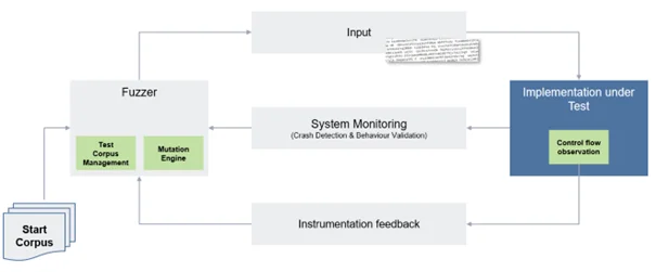 Fuzzing-1