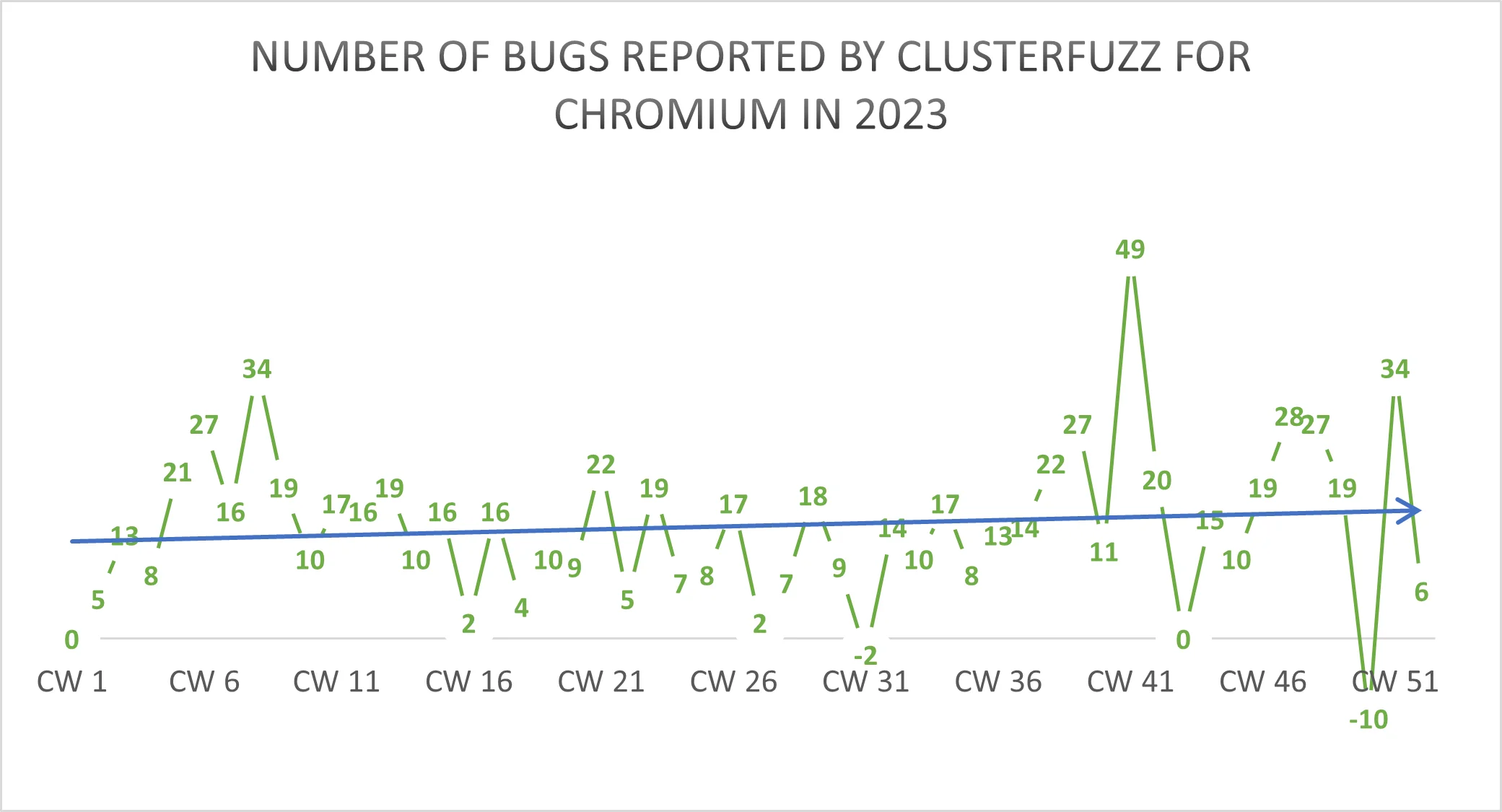 Fuzzing-2
