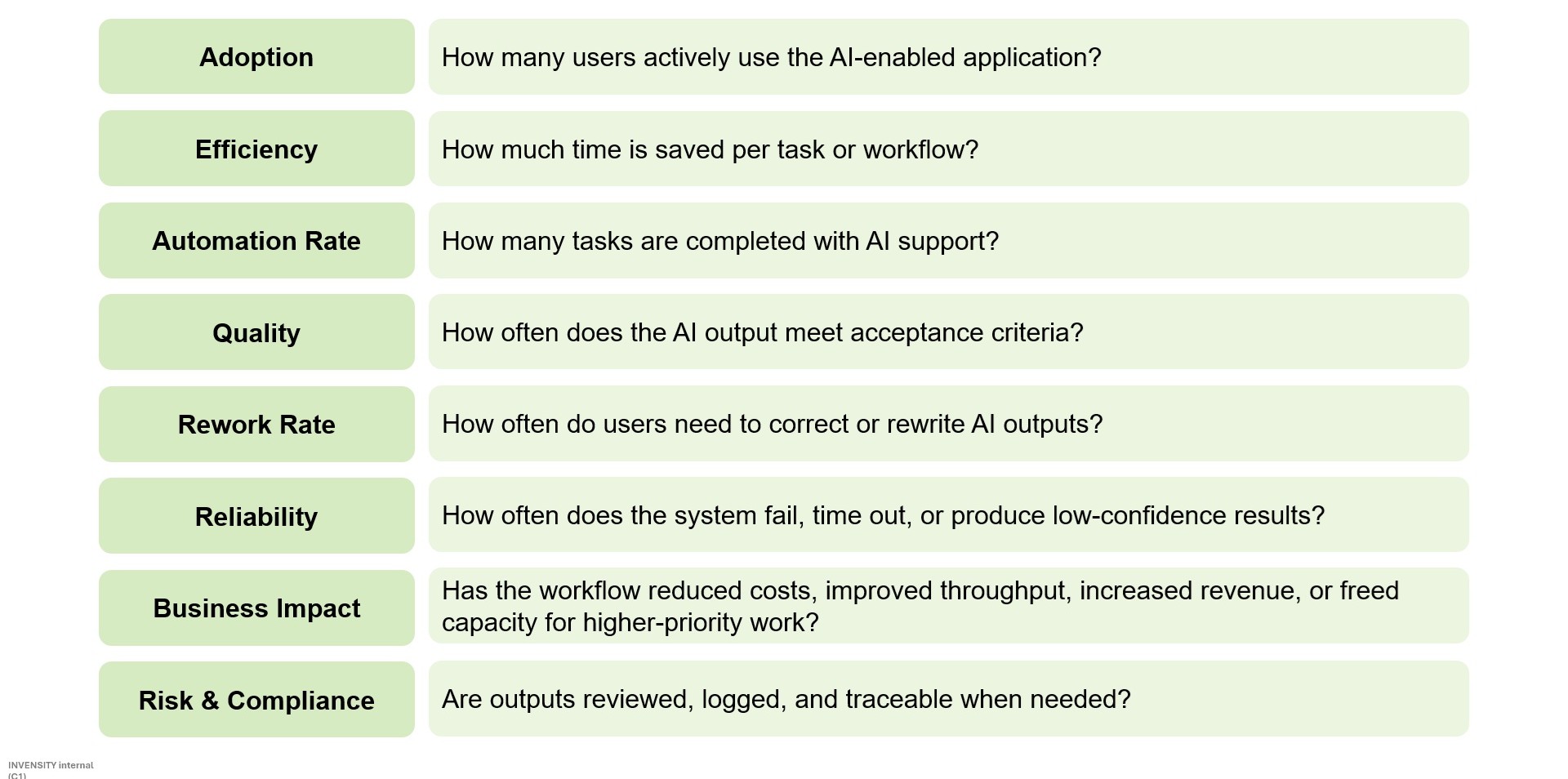 5-KPIs Level 3 KPIs