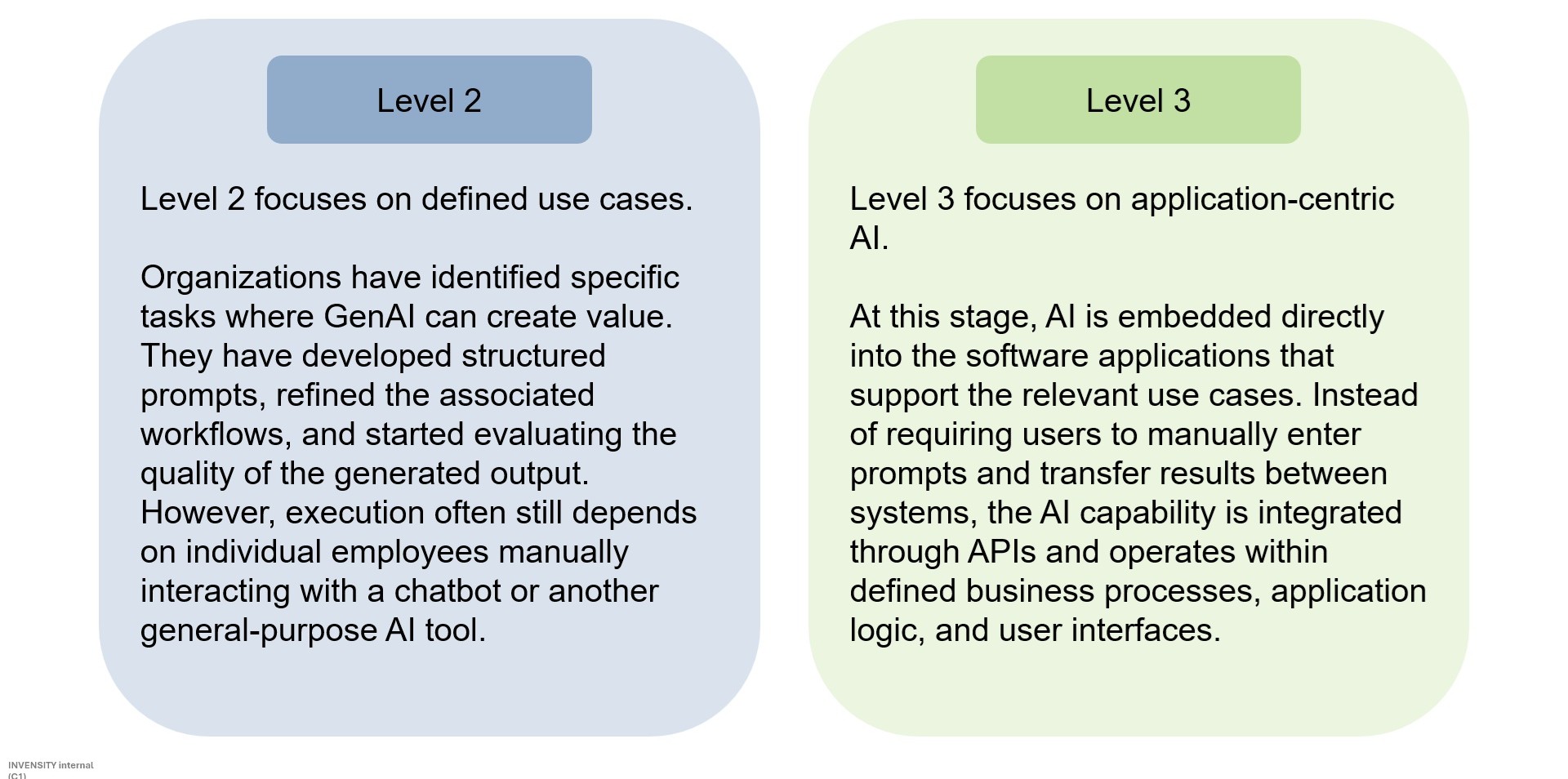 Level2-vs-Level3 Level 2 versus Level 3 in GenAI integration